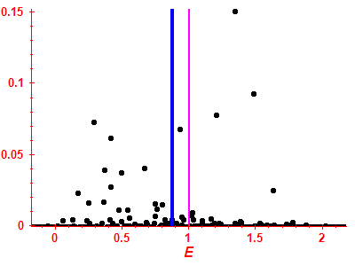 Strength function